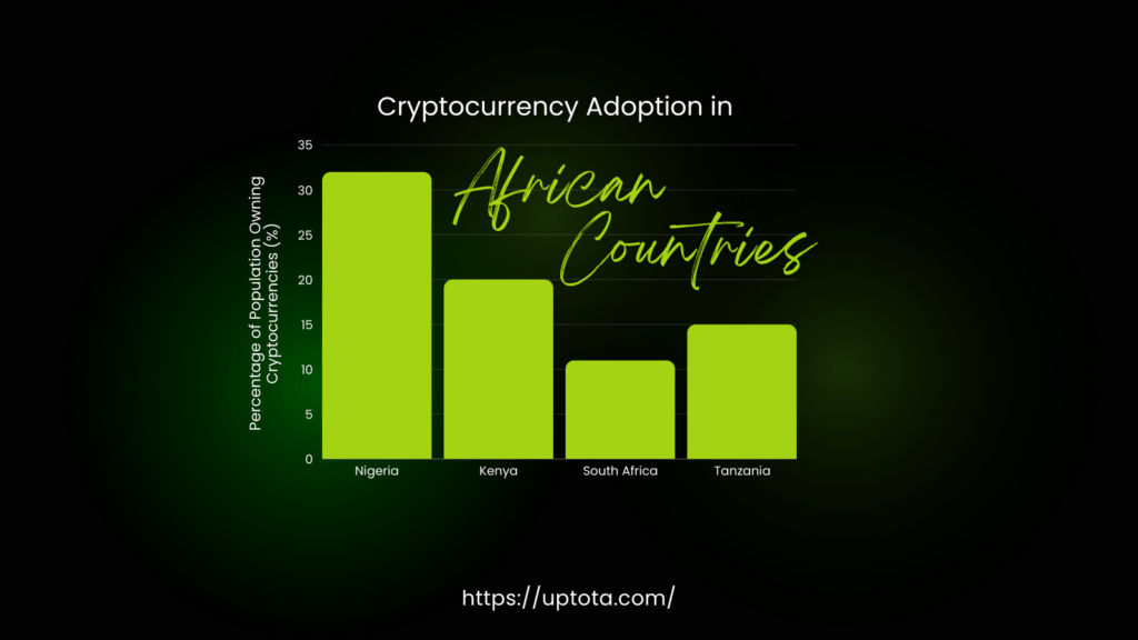 The acceptance of cryptocurrencies worldwide: Africa’s ranking in comparison